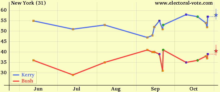 2004 polls