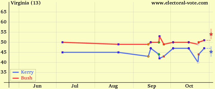 2004 polls