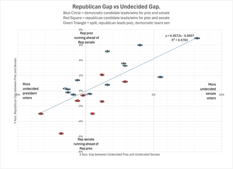 A detailed chart/graph
that supports the discussion in the next paragraph