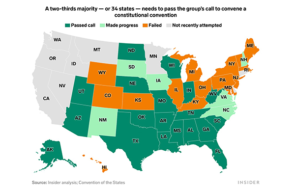 States calling for a constitutional convention