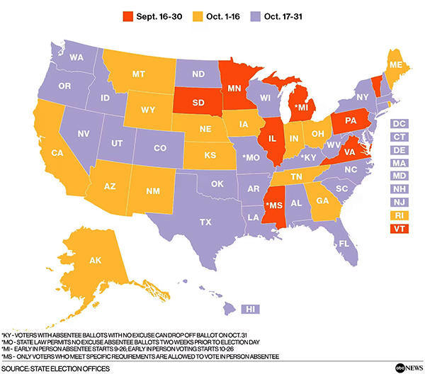 Map showing when early voting starts by state;
South Dakota, Minnesota, Wisconsin, Illinois, Pennsylvania, Vermont, and Mississippi will be underway by the end of September; California, Maine, Rhode Island,
Georgia, Tennessee, Alaska, Arizona, New Mexico, Kansas, Ohio, Indiana, Iowa, Nebraska, Wyoming, and Montana will start in the first two weeks of October; 
and the remaining states will start in the last two weeks of October