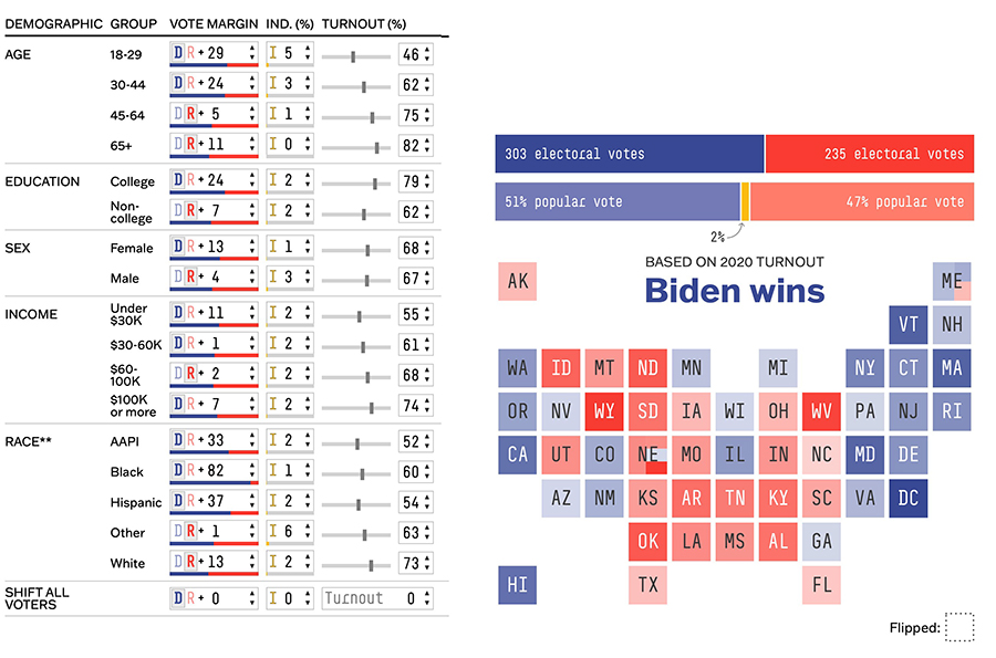 FiveThirtyEight Interactive model