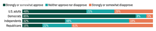 Breakdown of poll about verdict in Trump's trial