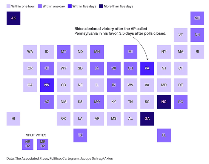 When did the AP call each state in 2020?