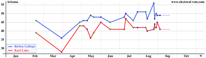 State poll