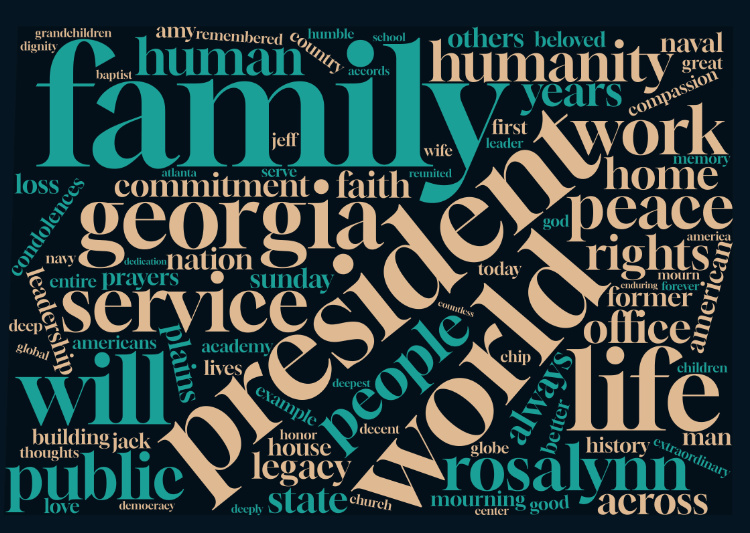 The largest, and thus most frequent words, 
are family, president, world, georgia, faith, humanity, peace, life, rosalynn, service, public, and will.