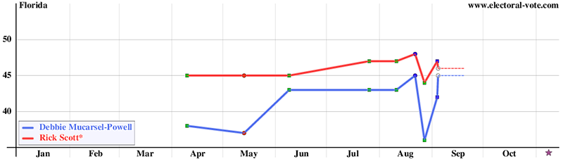 State poll