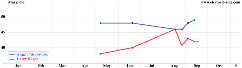 State poll