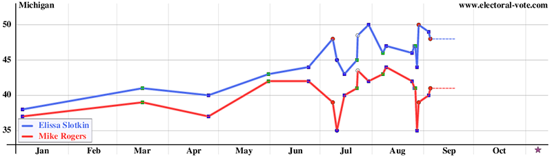 State poll