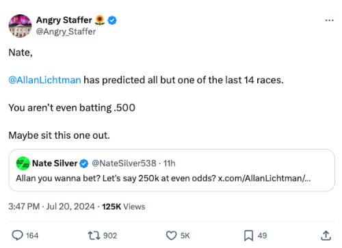 Nate Silver mocks Allan
Lichtman's prediction system, and eX-Twitter user Angry Staffer responds: '@AllanLichtman has predicted all but one of
the last 14 races. You aren't even batting .500 Maybe sit this one out.