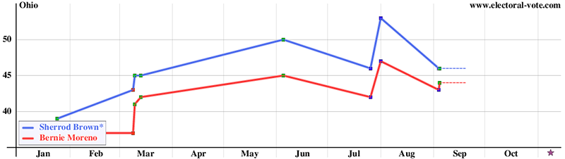 State poll