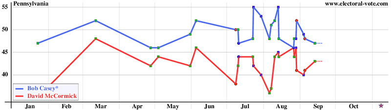 State poll