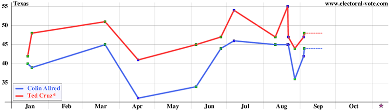 State poll