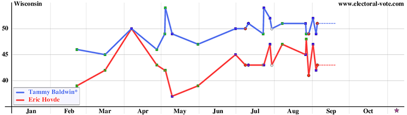 State poll